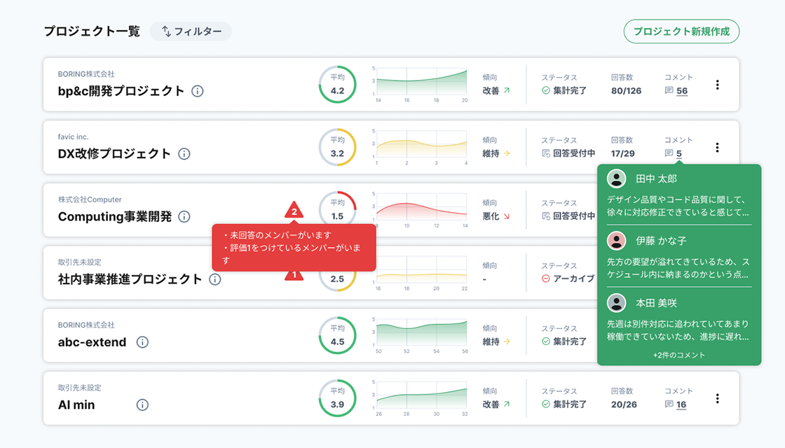 04.プロジェクト状況の一覧化